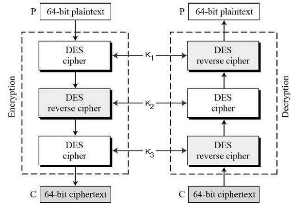 3DES-scheme